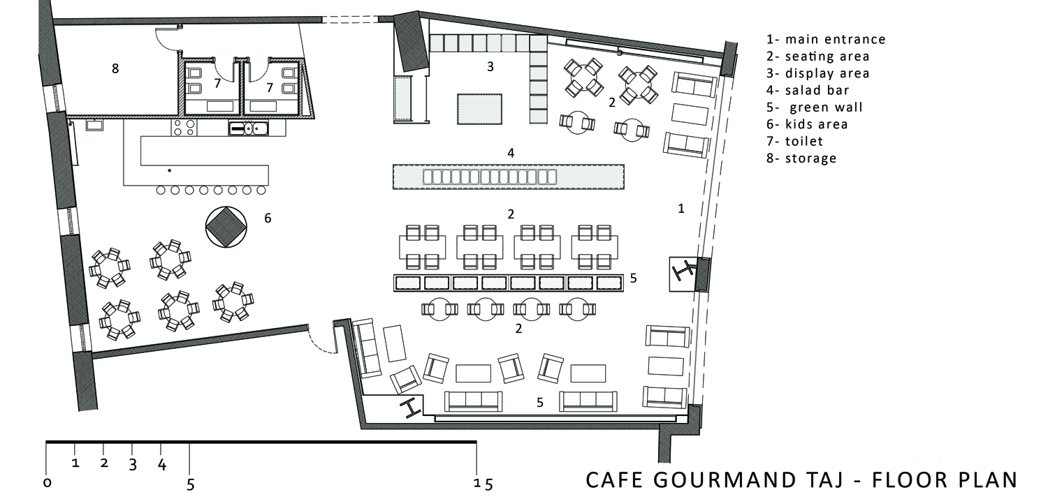 бизнес план кафе