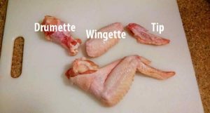 Know the names of the parts of the chicken wing that you are off to eat for lunch…