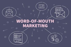 Image for word of mouth marketing strategy.