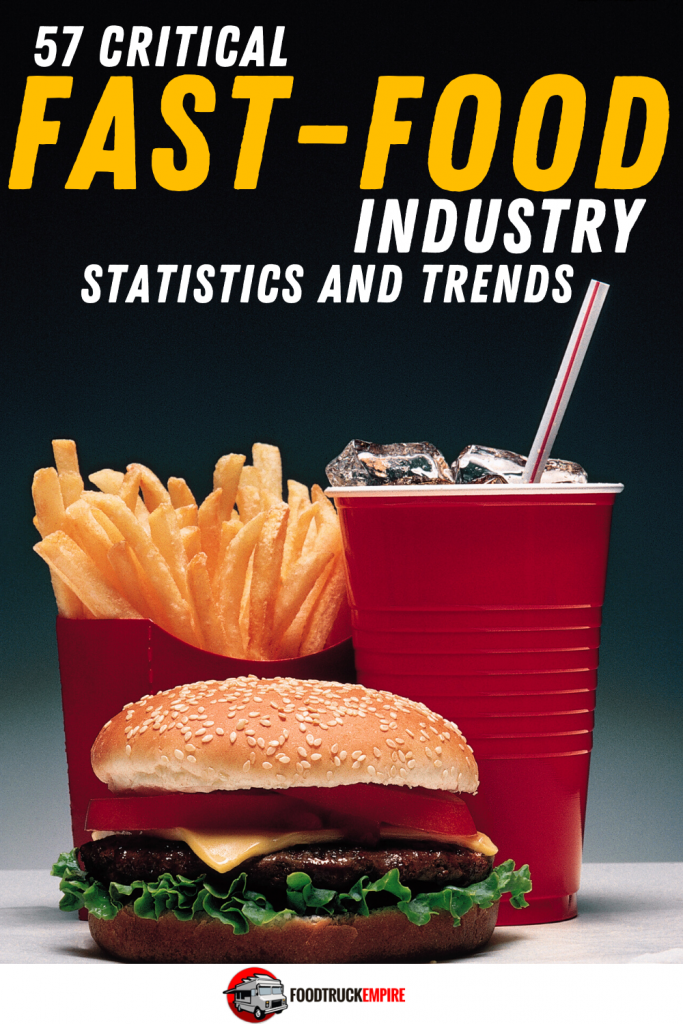 57 Critical Fast Food Industry Statistics and Trends (2020 Update)