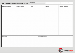 food business model canvas