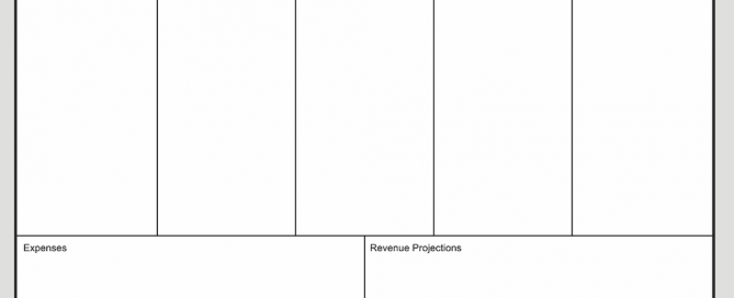 food business model canvas