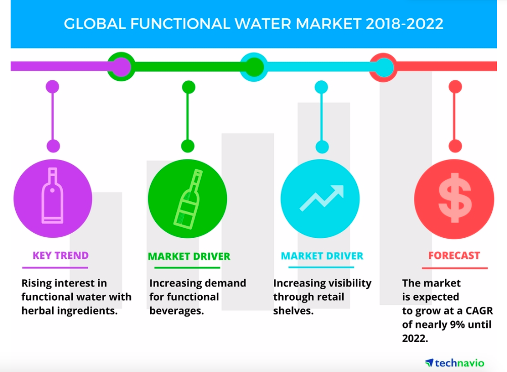 global water market 