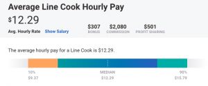 hourly salary for a line cook