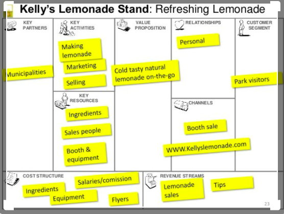 lemonade stand business model canvas