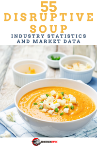 55 Disruptive Soup Industry Statistics and Market Data
