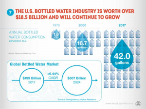 water industry